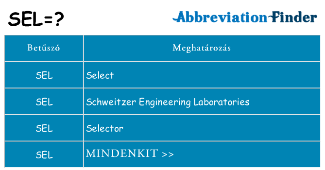 Mi a(z) sel állni