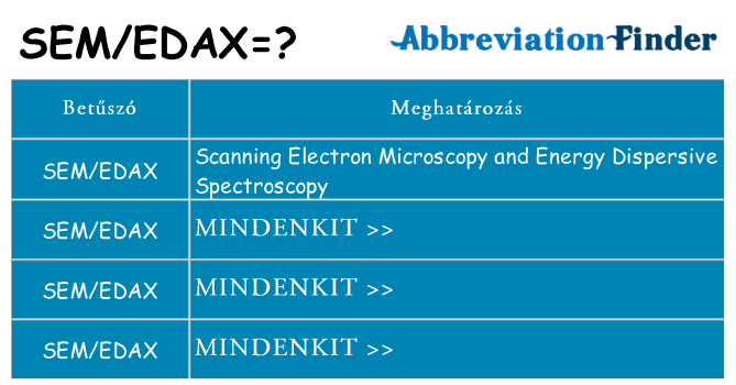 Mi a(z) semedax állni