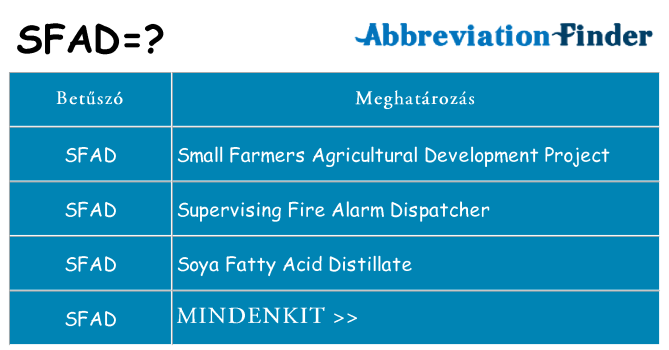 Mi a(z) sfad állni