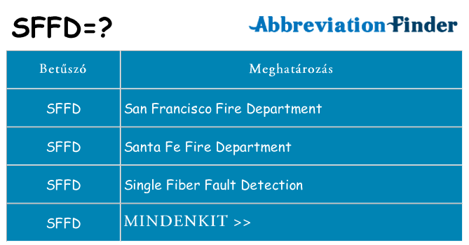 Mi a(z) sffd állni