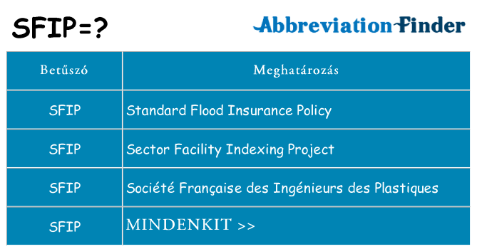 Mi a(z) sfip állni