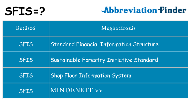 Mi a(z) sfis állni