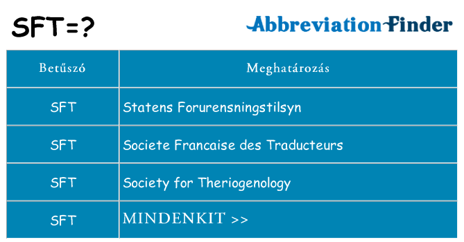 Mi a(z) sft állni