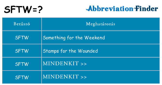 Mi a(z) sftw állni