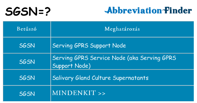 Mi a(z) sgsn állni