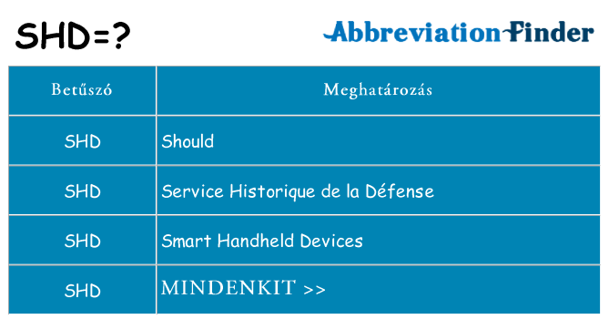 Mi a(z) shd állni