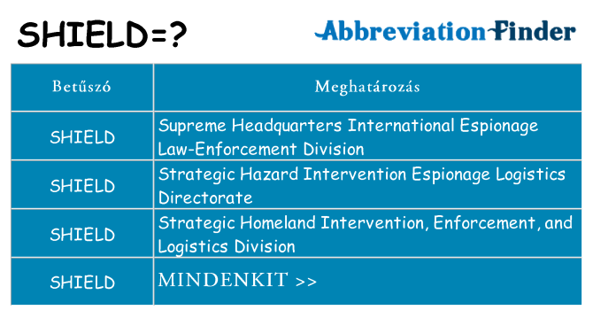 Mi a(z) shield állni