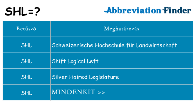 Mi a(z) shl állni