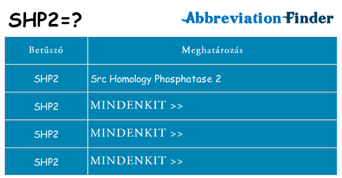 Mi a(z) shp2 állni