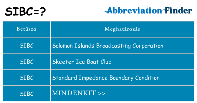 Mi a(z) sibc állni