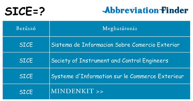 Mi a(z) sice állni
