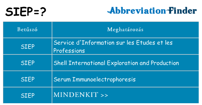 Mi a(z) siep állni