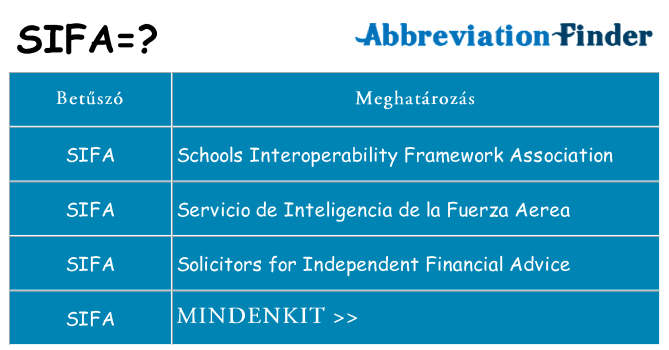 Mi a(z) sifa állni