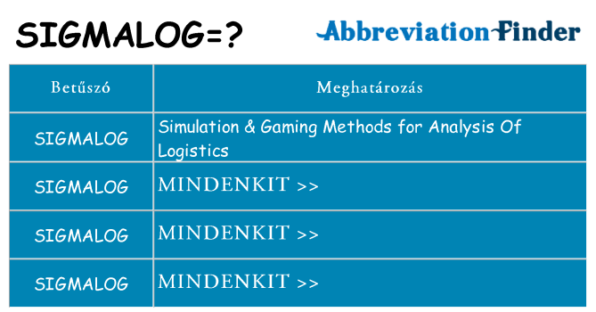 Mi a(z) sigmalog állni