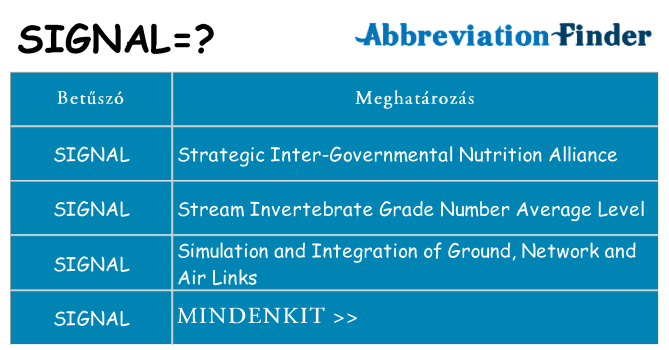 Mi a(z) signal állni