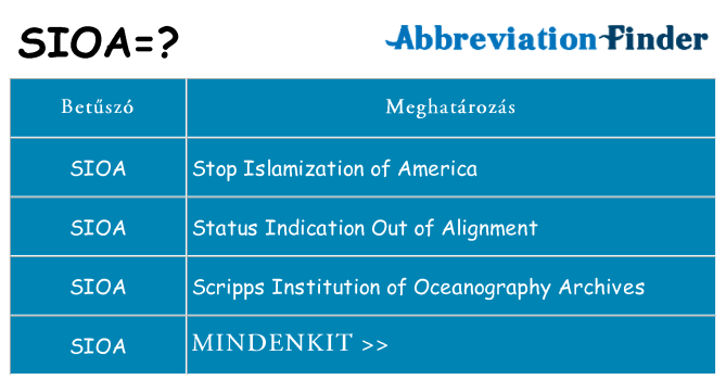 Mi a(z) sioa állni