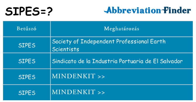 Mi a(z) sipes állni