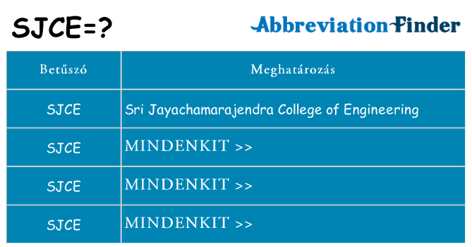 Mi a(z) sjce állni