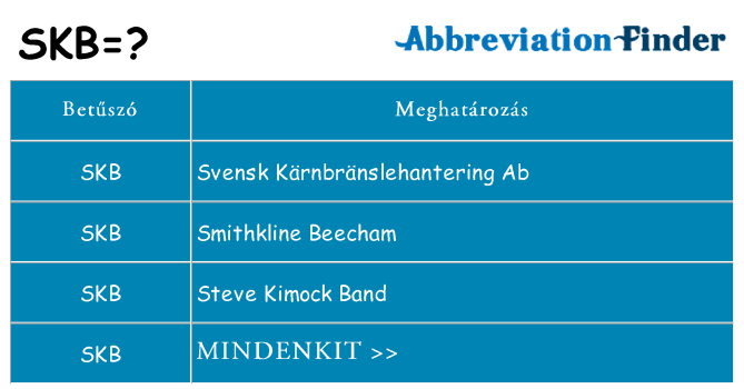 Mi a(z) skb állni