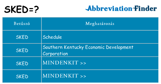 Mi a(z) sked állni