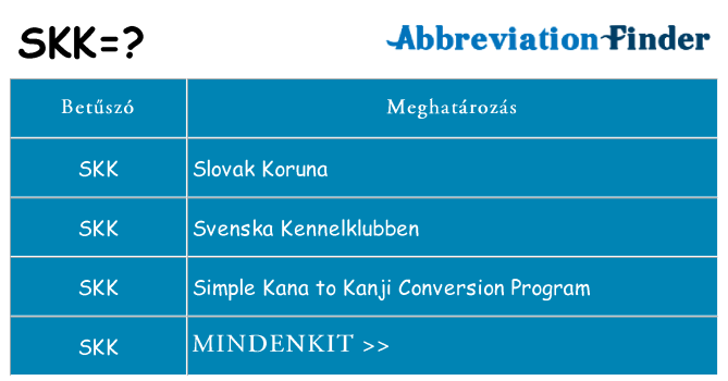 Mi a(z) skk állni
