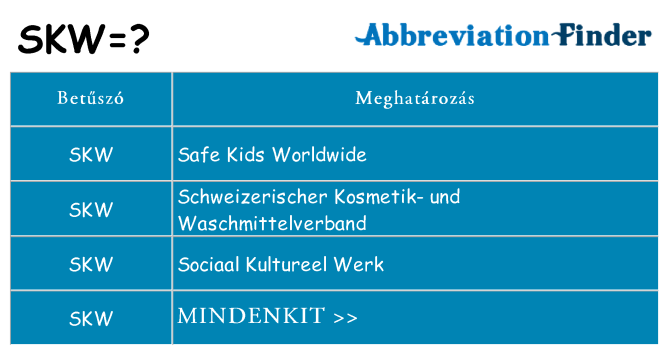 Mi a(z) skw állni