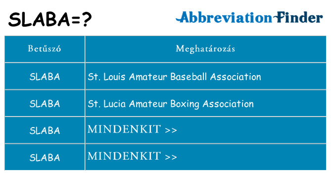 Mi a(z) slaba állni