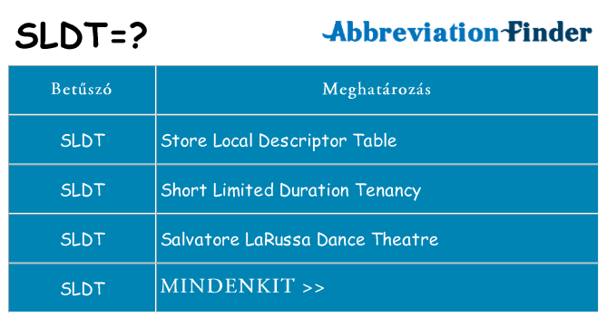 Mi a(z) sldt állni