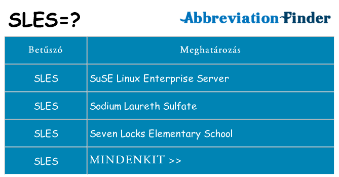 Mi a(z) sles állni