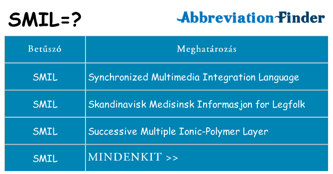 Mi a(z) smil állni