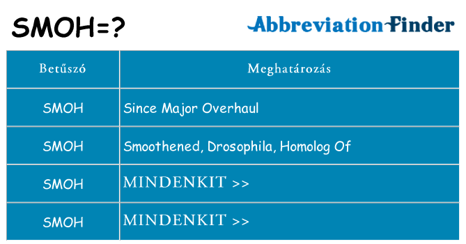 Mi a(z) smoh állni