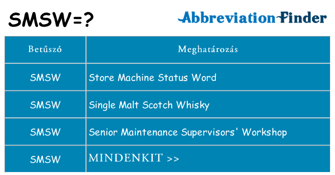 Mi a(z) smsw állni