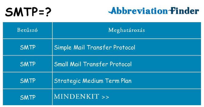 Mi a(z) smtp állni
