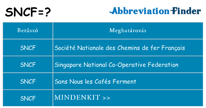 Mi a(z) sncf állni