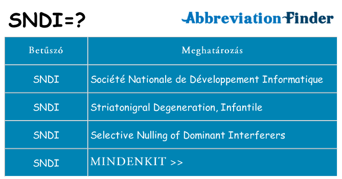 Mi a(z) sndi állni