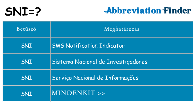 Mi a(z) sni állni