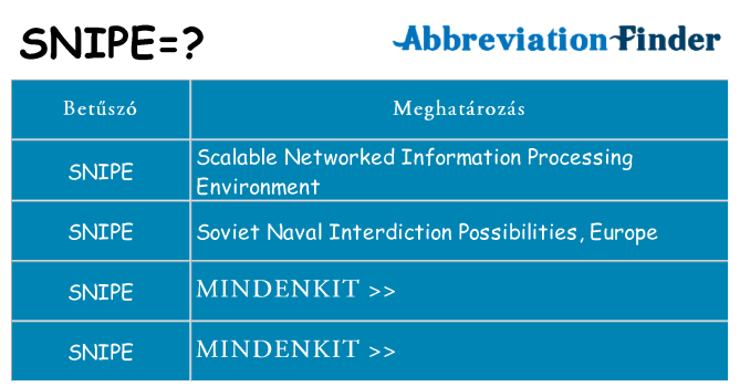 Mi a(z) snipe állni