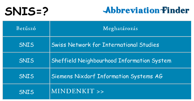 Mi a(z) snis állni