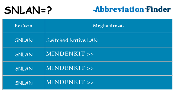 Mi a(z) snlan állni