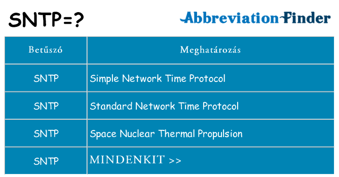 Mi a(z) sntp állni