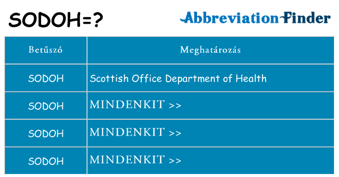 Mi a(z) sodoh állni