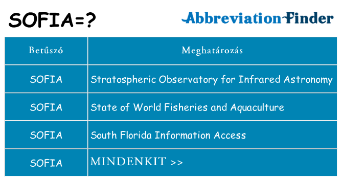 Mi a(z) sofia állni