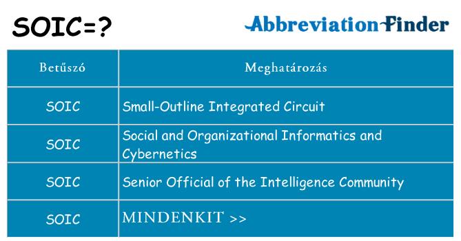 Mi a(z) soic állni