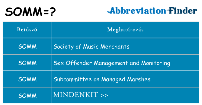 Mi a(z) somm állni