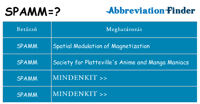 Mi a(z) spamm állni