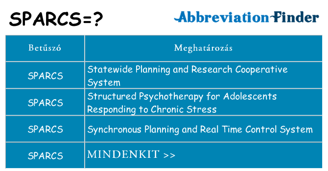 Mi a(z) sparcs állni