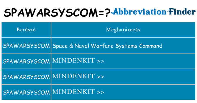 Mi a(z) spawarsyscom állni