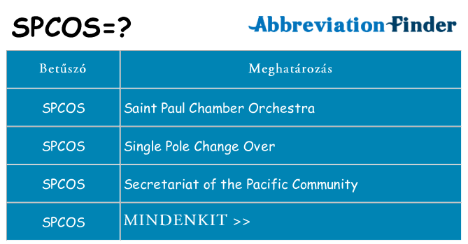 Mi a(z) spcos állni