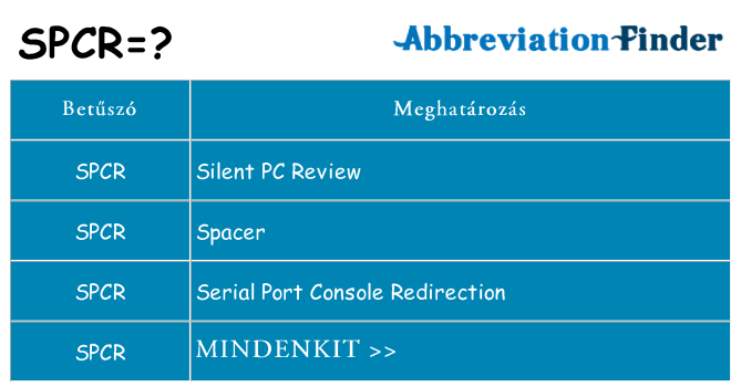 Mi a(z) spcr állni