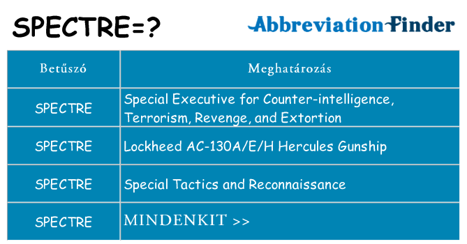 Mi a(z) spectre állni